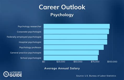 Psyd Vs Phd In Psychology 2022 Guide