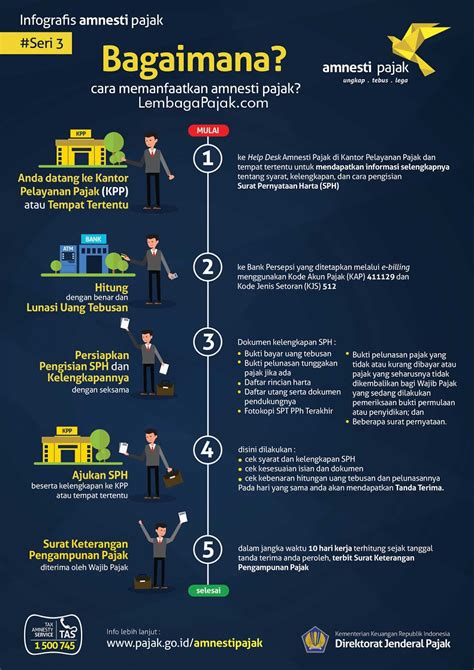 We did not find results for: Gambar Alur Pengampunan Pajak Tax Amnesty - Laporan Pajak ...