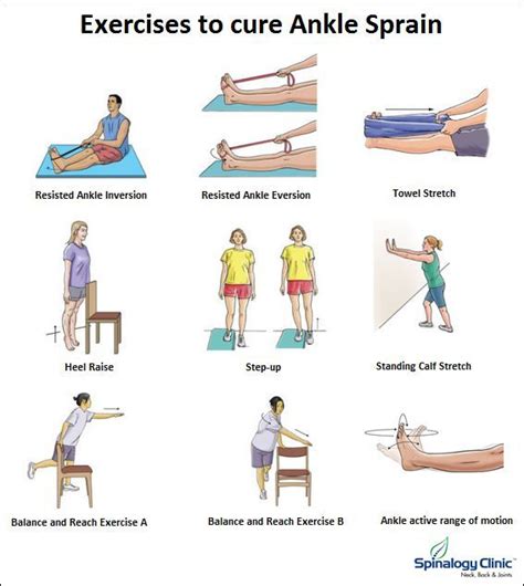 Exercises To Cure Chronic Ankle Sprain 1 Resisted Ankle Inversion 2