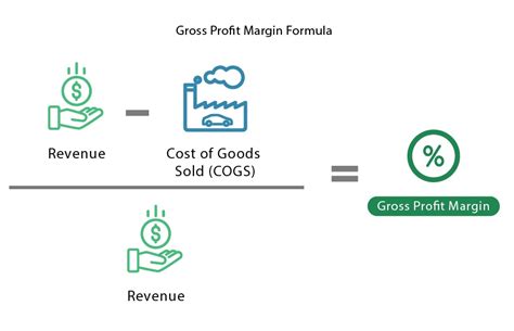 Gross Profit Margin Formula And Definition Investinganswers
