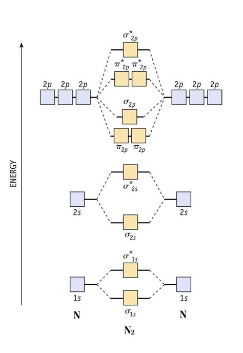 8 Drawing Molecular Orbital Diagrams — Flux Science