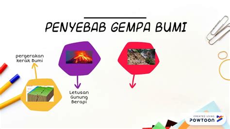 4,488 likes · 29 talking about this. Gempa Bumi - YouTube
