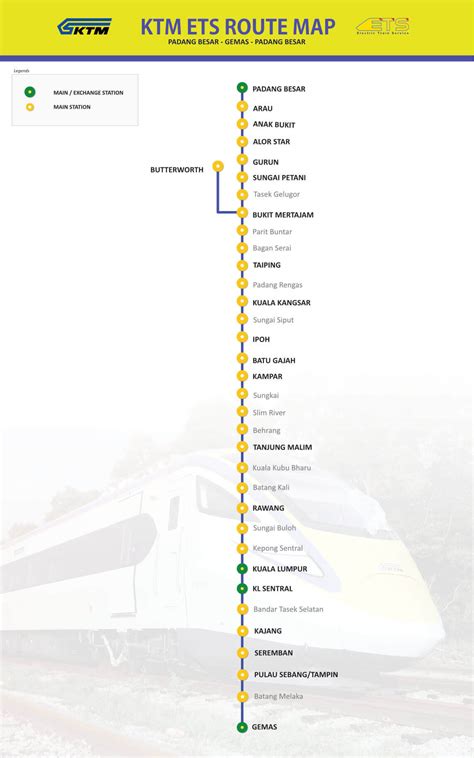 Looking for ets train from kl to penang? ETS Route Map In Malaysia - KTMB