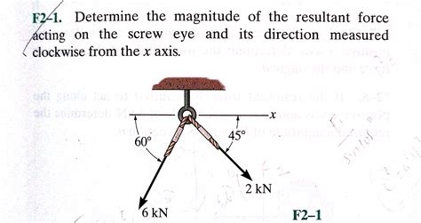 Solved How To Know What Method To Use When Finding Resultant Forces