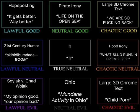 Memes And Meme Formats Of The 2020s Alignment Chart Explanations In Comments Section R