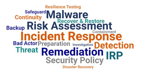 Incident Response Plan How To Handle Ransomware And Security Breaches