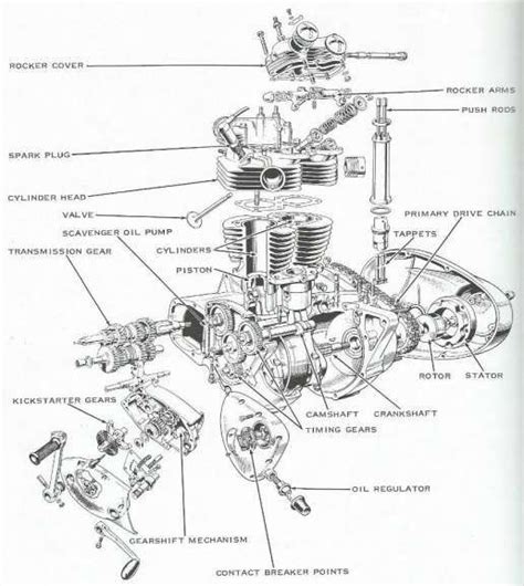 16 Motorcycle Motor Parts Diagram Motorcycle Diagram In 2020 With