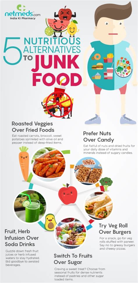 Craving For Junk Food Try These Healthy Swaps Loaded With Nutrition