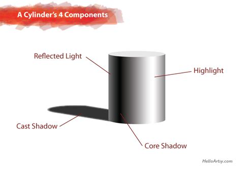 How To Draw A Cylinder In Less Than 5 Minutes Easy