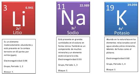 Metales Y Minerales Blog Del Curso De Química 2 Prof P Morales B