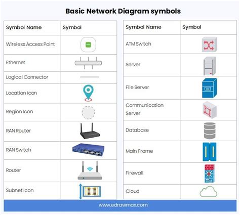 Computer Network Symbols