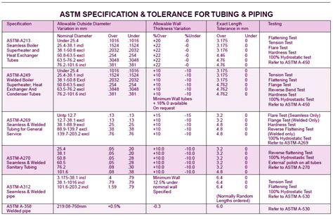 Stainless Steel Pipe Schedule Chart