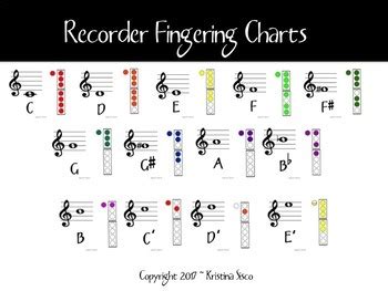 Recorder Fingering Chart Poster Set by TrebleTeacher | TpT