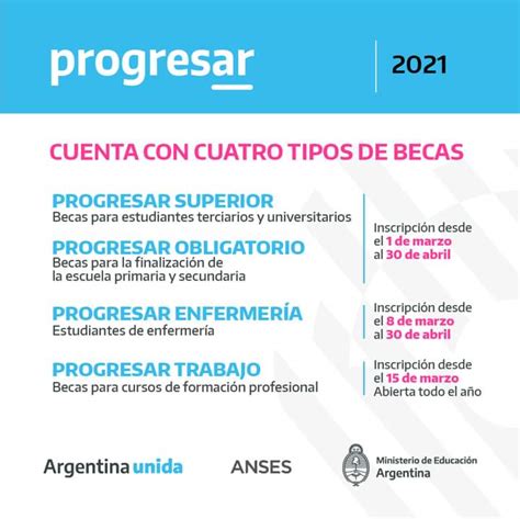 Becas progresar 2021becas progresar 2021. Inscriben para las Becas Progresar 2021 - Agencia de ...
