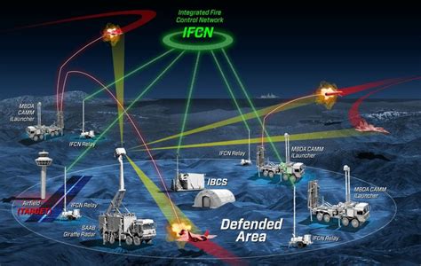 Northrop Grumman Mbda And Saab Demonstrate The Integration Of