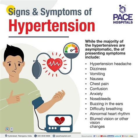 Hypertension Symptoms Causes Types Complications Prevention