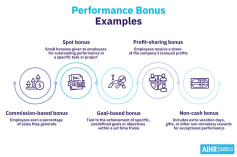 What Is A Performance Bonus With Examples Hr Glossary