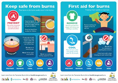 First Aid For Burns Info For New Arrivals To Tasmania Kidsafe Tasmania