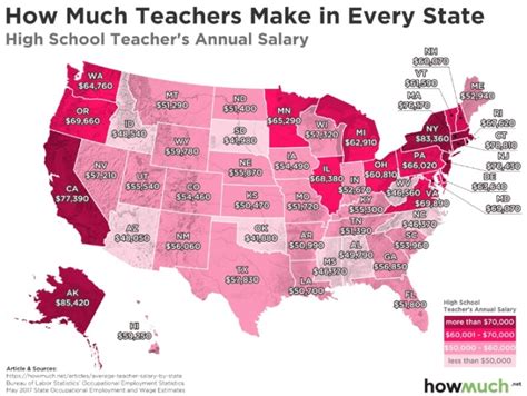 Heres How Much Teachers Make In Each State Mental Floss