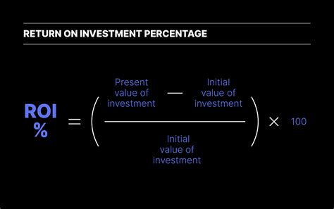 Crypto ROI And IRR Measuring And Managing Your Returns Like A Pro