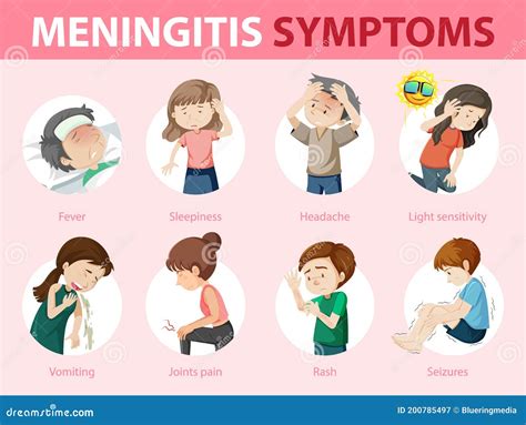 Meningitis Symptoms Medical Infographics Information Poster With Text And Characters Flat
