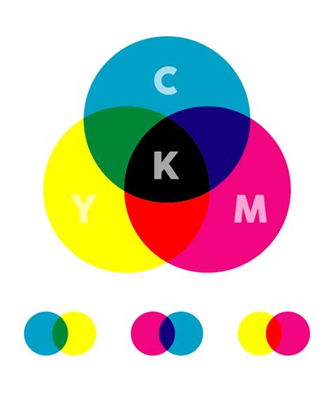 Cmyk Rgb And Pms Explained The Glow Studio