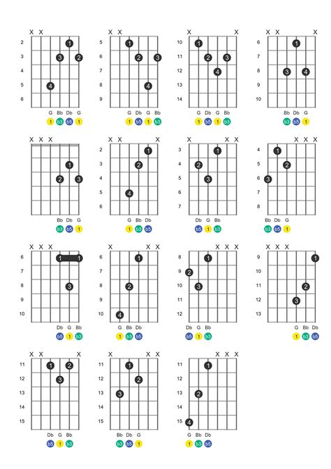 15 Voicings For The G Diminished Chord R B3 B5 R Guitarlessons