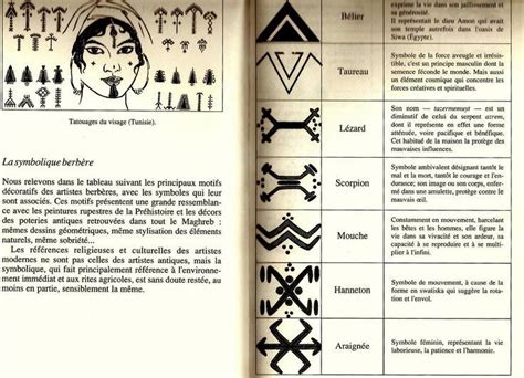 Berber Tattoo Symbols Symbol Tattoos With Meaning Symbolic Tattoos
