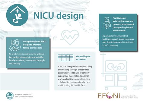 Nicu Design Escnh European Standards Of Care For Newborn Health