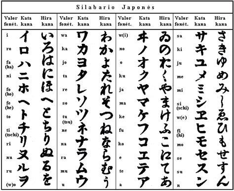 Abecedario Letras Japonesas Imagui