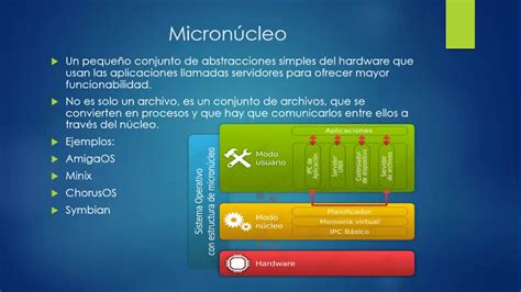 Kernel Do Sistema Operacional