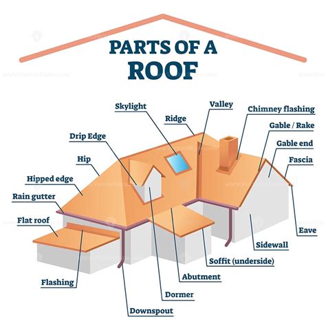 Parts Of A Roof Labeled Structure Vector Illustration