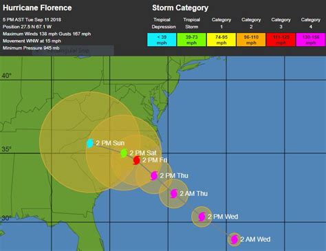 Hurricane Florence Resource Center Jackson Sumner And Associates