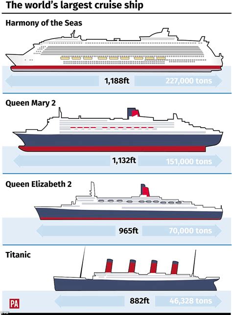 Introducir 53 Imagen Allure Of The Seas Size Comparison Titanic