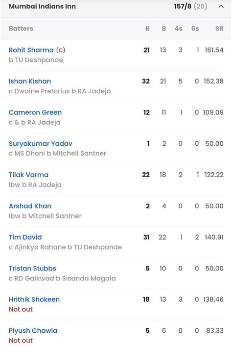 Hur Last Match Scorecard 2024 Dulcie Diahann