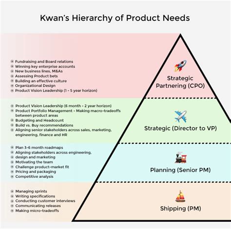 How To Build A Product Management Team A Hierarchy Of Product Needs