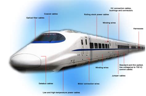Noun rolling stock the wheeled usually people know it's meaning, but prefer to use a more spread out synonym. Caledonian Indoor/Outdoor Fiber Optic Cable-Product Cateloge