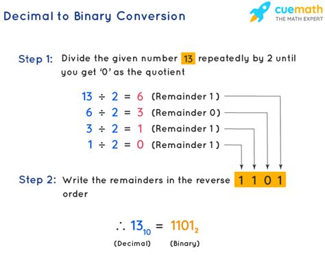 Decimal To Binary Conversion How To Convert Decimal To Binary