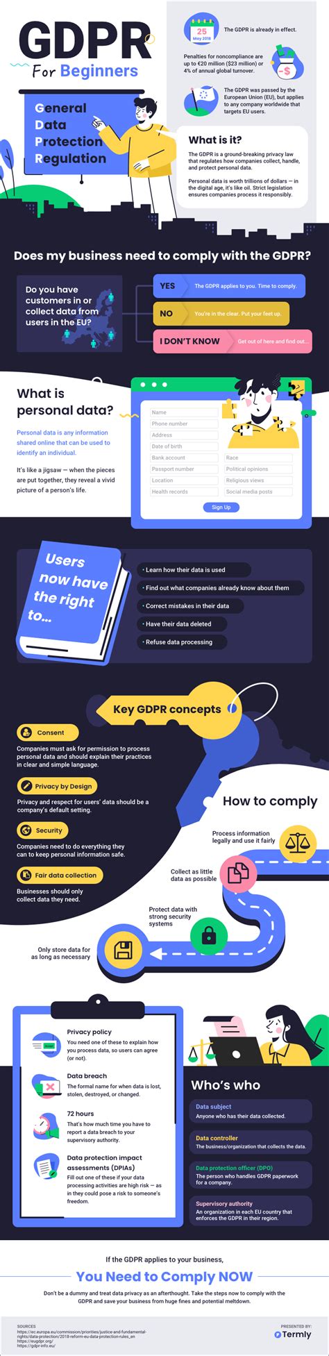 GDPR For Beginners Quick And Simple Guide To GDPR
