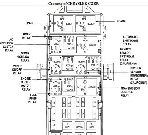 Here are some jeep jl wrangler wiring diagrams, hope this helps out the community. 2001 Jeep Grand Cherokee Interior Fuse Box Diagram | Billingsblessingbags.org