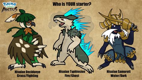 Fanmade Regional Forms On Alola Pokemon Deviantart