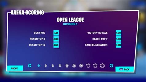 Fortnite Arena Mode Explained A Unique Game Tournament Fortnite