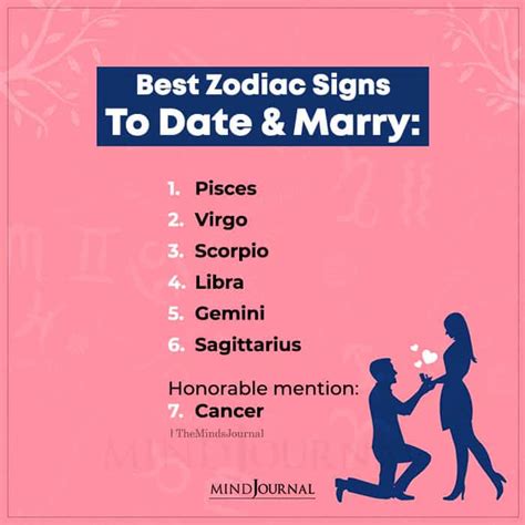 Best Zodiac Signs To Date And Marry Zodiac Memes