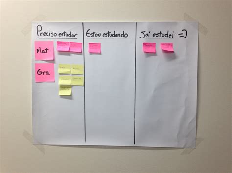 Aprenda Como Fazer Seu Próprio Plano De Estudos Stoodi