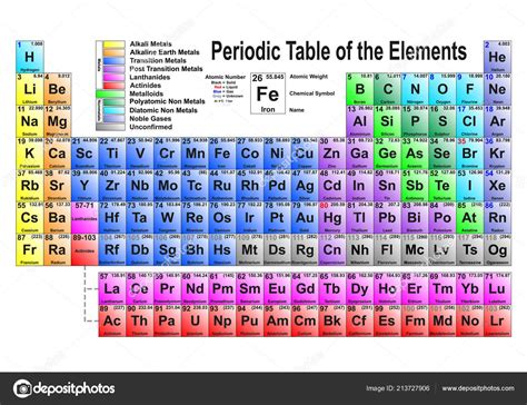Tabla Periodica De Los Elementos 2019 Periodic Table Of Elements 2019