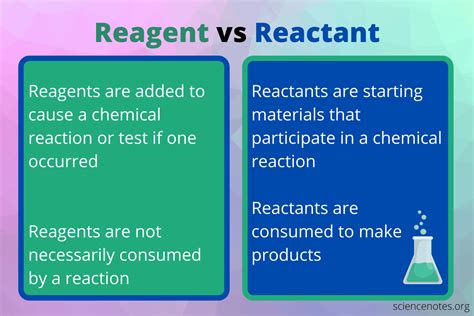 What Is A Reagent Definition And Examples