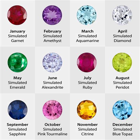 Birthstones Colors Coloring