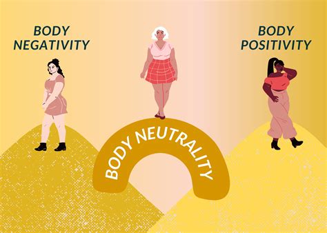 Your Body Is Not Your Worth Body Neutrality And Radical Self Acceptance — Living Better Lives