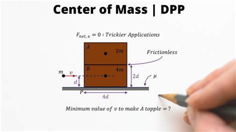Center Of Mass Formula List For Different Shapes Jee Main