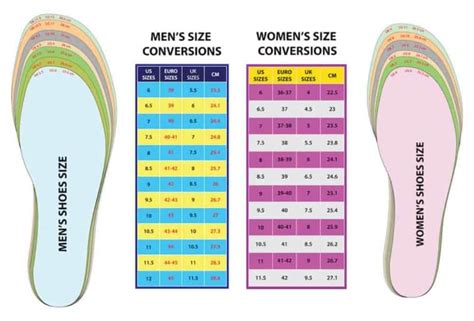 Detailed Shoe Size Conversion Charts For Mens And Womens And Kids Shoes